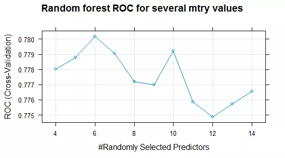 performance-profil-des-random-forests