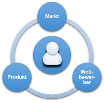 market-dimensions-customer