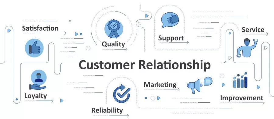 csm-customer-relationship-management