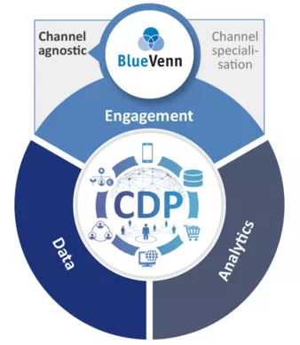 cdp-provider-bluevenn