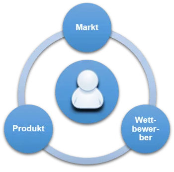 market-dimensions-customer