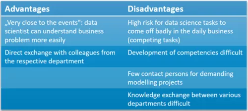 advantages-disadvantages-decentralization