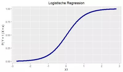  logistische-regression