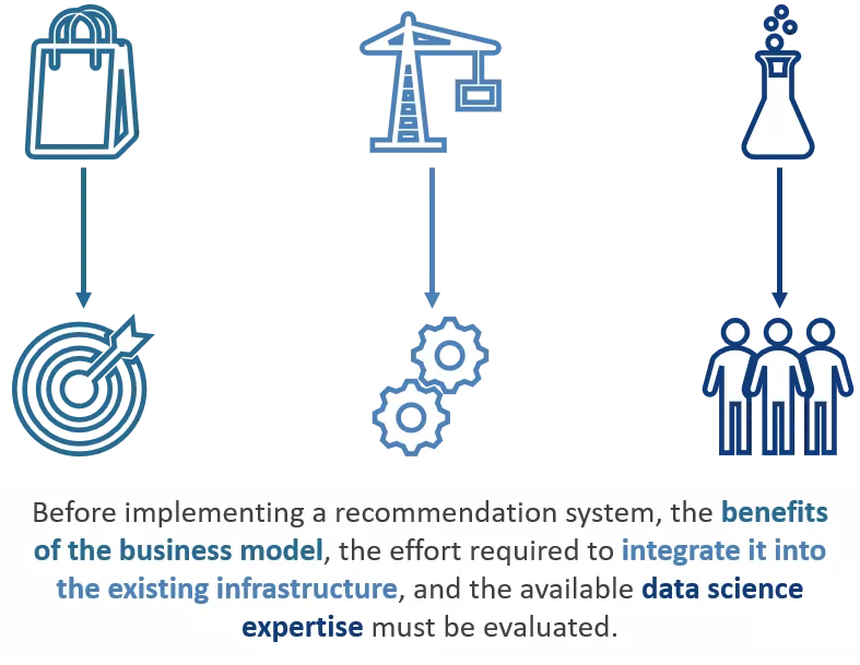 business-model-infrastructure-data-science