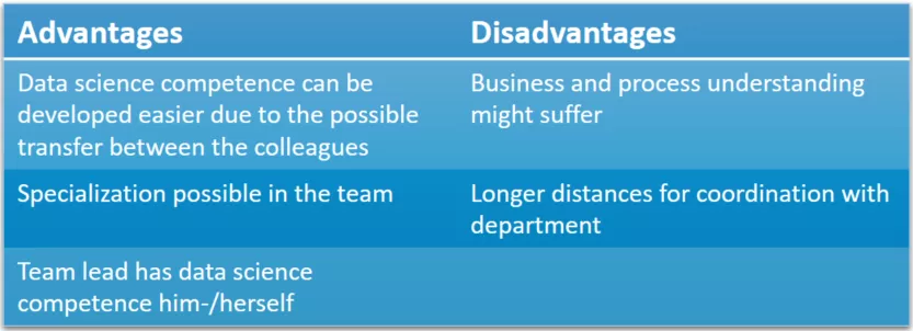 advantages-disadvantages-centralization