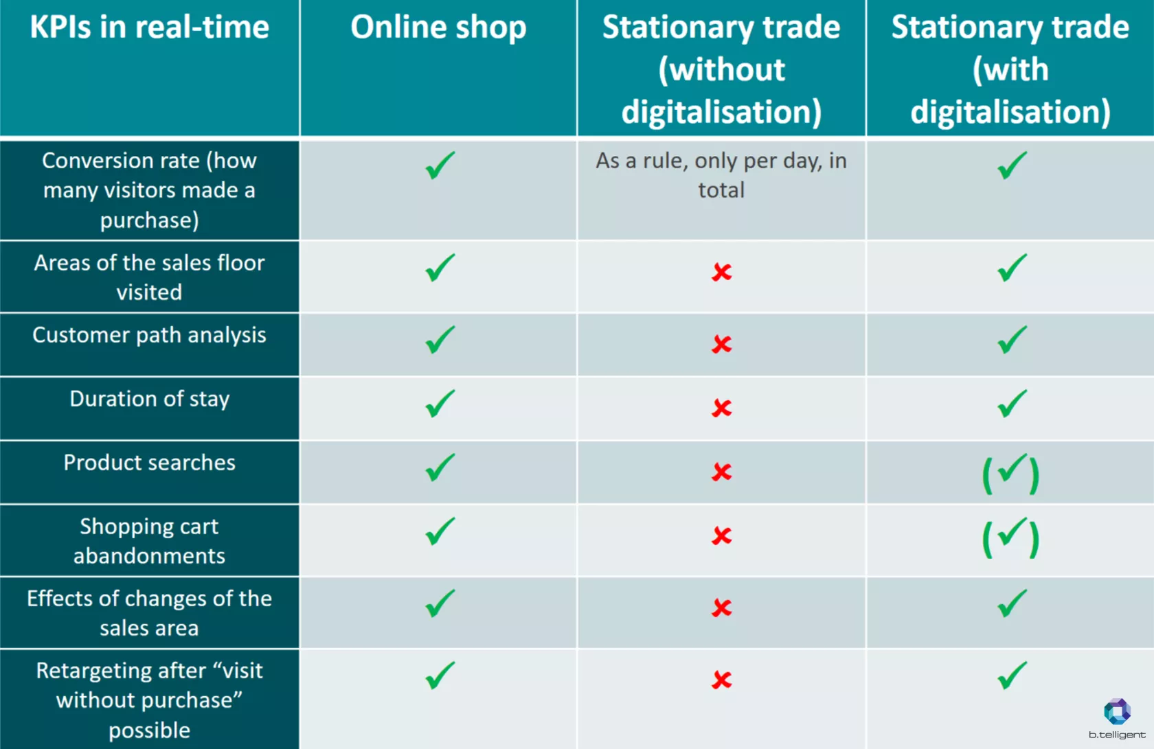 kpis-digitalization-onlineshops-versus-stationary-trade